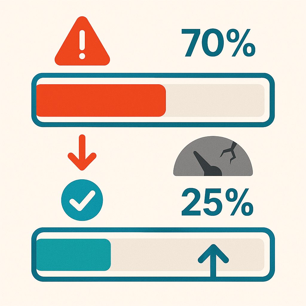 Credit Utilisation Ratio — The Hidden Score Killer Most Indians Overlook